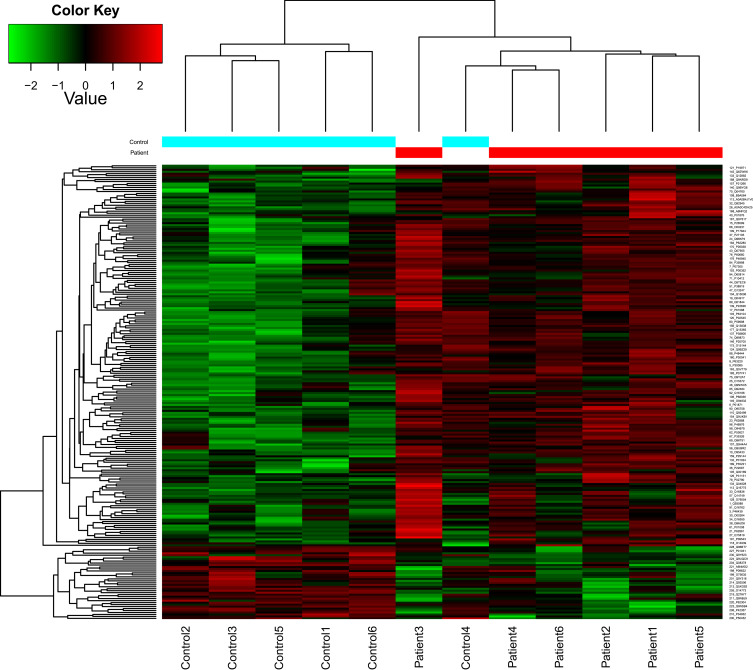 Tape-Strip Proteomic Analysis of Female Melasma Skin Lesions in a Chinese Population.
