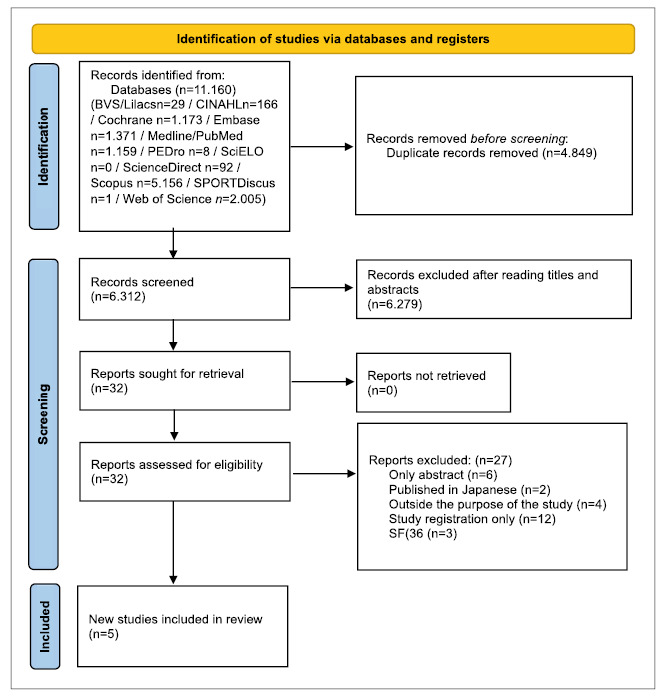 EFFECT OF PHYSICAL EXERCISE ON THE HEALTH-RELATED QUALITY OF LIFE ASSESSED BY CLDQ OF LIVER CIRRHOSIS PATIENTS: SYSTEMATIC REVIEW WITH META-ANALYSIS.