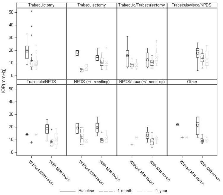Surgical Management of Primary Congenital Glaucoma: Results of a Nationwide Descriptive Study in France (CONGLAU).