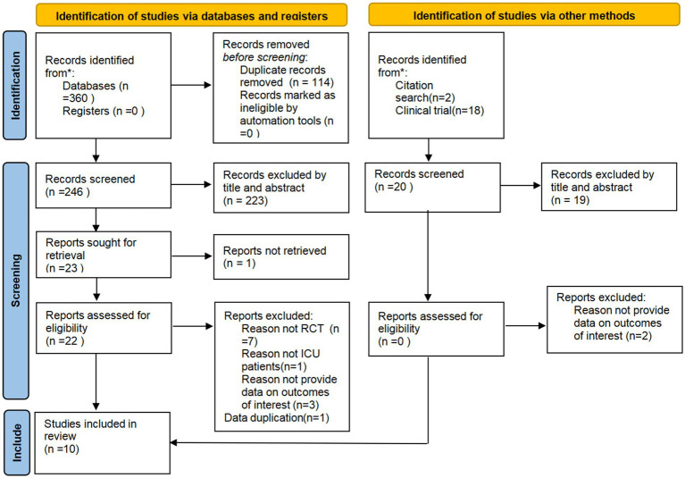Energy-dense versus routine enteral nutrition in critically ill patients: a systematic review and meta-analysis.