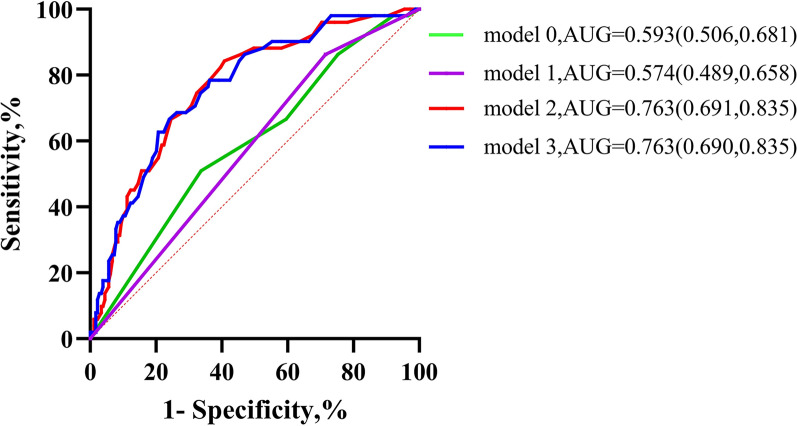 A Cohort Study of Pediatric Severe Community-Acquired Pneumonia Involving AI-Based CT Image Parameters and Electronic Health Record Data.