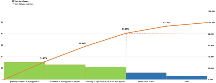 Continuous Reduction of Hypoglycemia Incidence Post-Endoscopic Polypectomy Through Quality Control Circle Implementation.