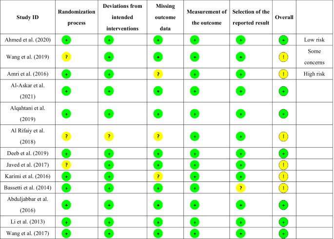 Efficacy of photodynamic therapy with various photosensitizers for peri-implantitis treatment: a systematic review and meta-analysis of randomized clinical trials.