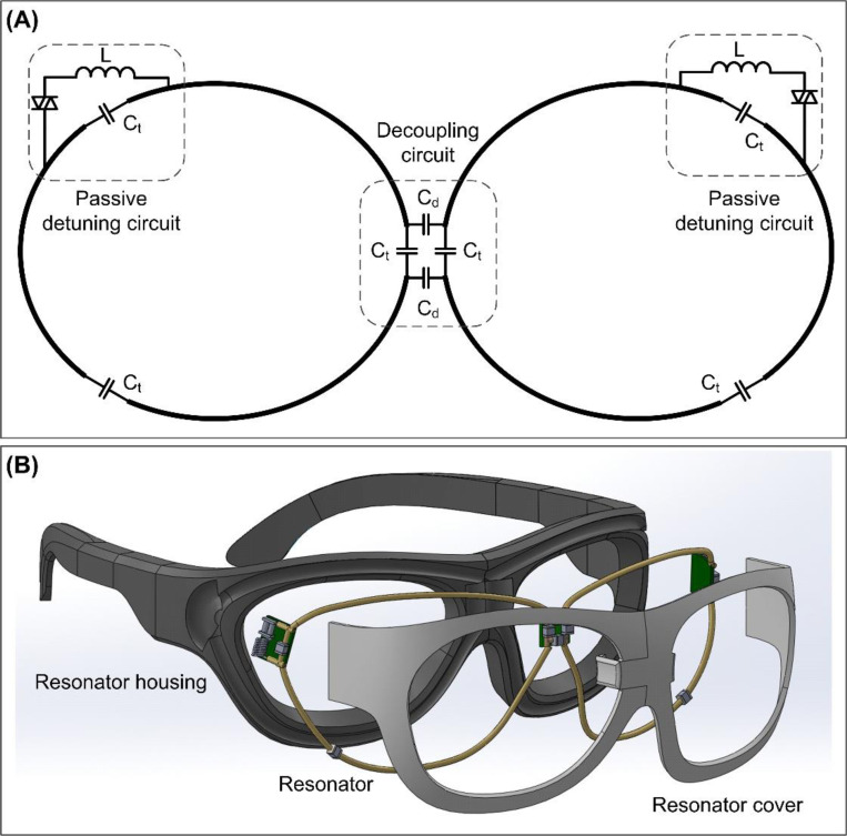 Low-Cost and Detunable Wireless Resonator Glasses for Enhanced Eye MRI with Concurrent High-Quality Whole-Brain MRI.