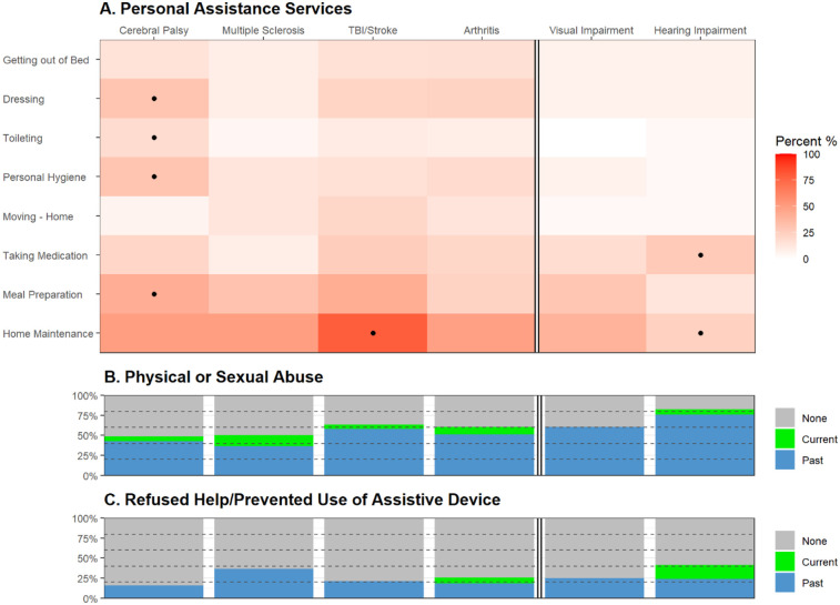 Profiling abuse and neglect of women with disabilities: a step towards prevention of mistreatment of vulnerable populations.