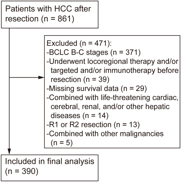 Tumor Compression of the Hepatic or Portal Vein Predicts the Presence of Microvascular Invasion and Satellite Nodules in Hepatocellular Carcinoma: A Retrospective Study.