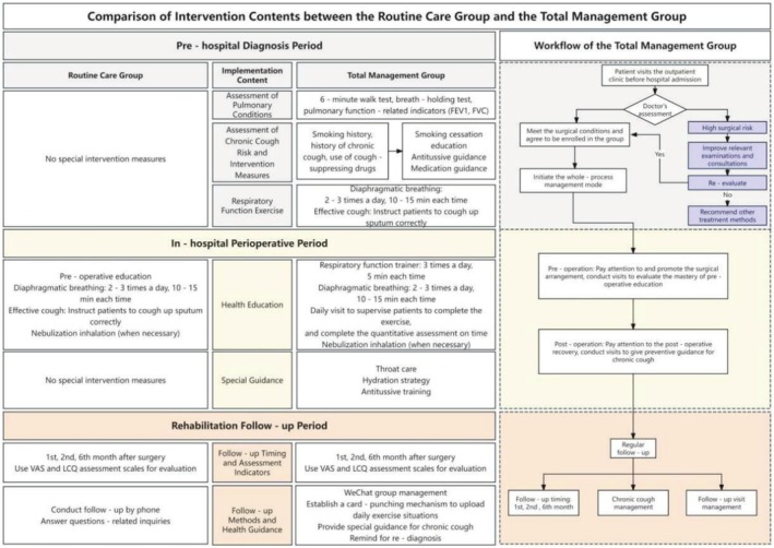 Analysis of the Effectiveness of a Total Management Model in the Management of Chronic Cough After Lung Cancer Surgery.