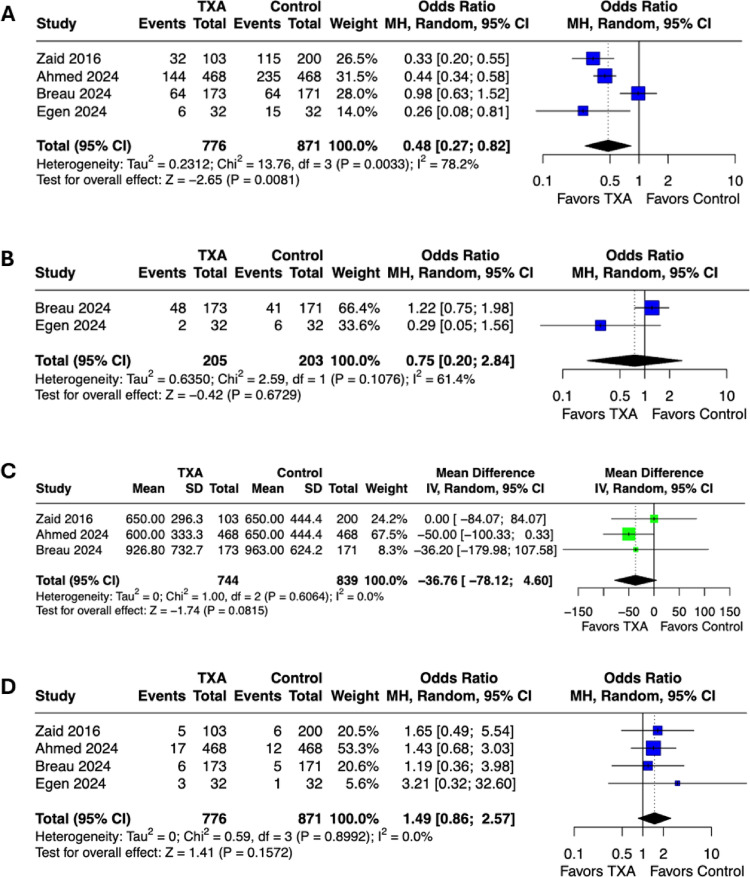 Tranexamic acid in radical cystectomy: a systematic review and meta-analysis of efficacy and safety.