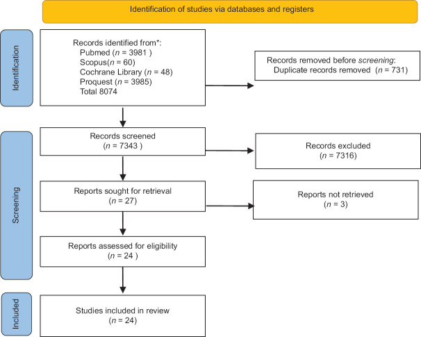 A Scoping Review of Interventions and Outcomes for Postpartum Mothers.
