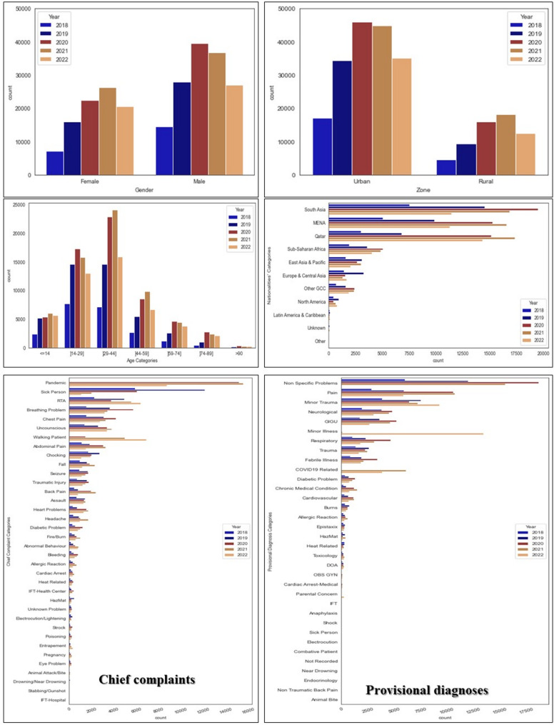 Predictive modelling in times of public health emergencies: patients' non-transport decisions during the COVID-19 pandemic.