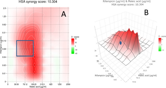 Computational guided identification of novel anti-mycobacterial agent proved by in-vitro and in-vivo validation.