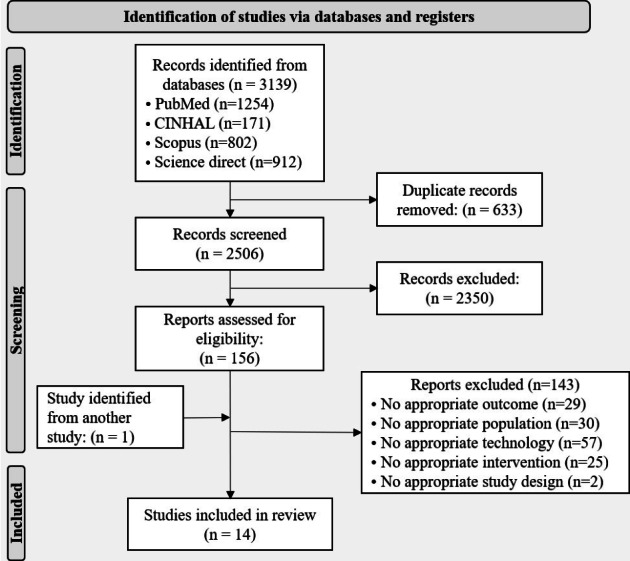 Usability of Videoconferencing for Physical Exercise Interventions in Older Adults: Scoping Review.
