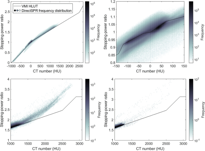 Comparison of two dual-energy CT-based methods for proton stopping-power ratio estimation in brain cancer patients with metal implants.