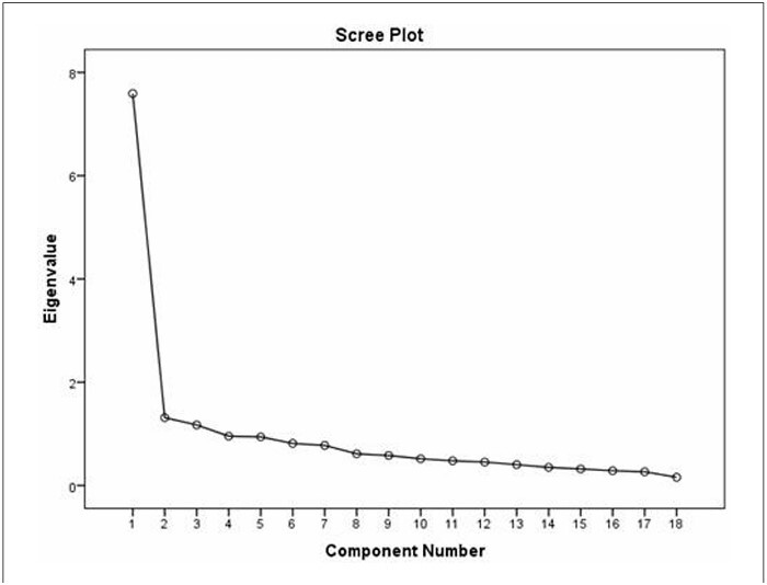 Premenstrual Syndrome-Impact Questionnaire: Cross-cultural adaptation, reliability, and validity of the Turkish version.