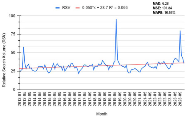 Public Interest in Achilles Tendon Ruptures: A 10-Year Google Trends Analysis.