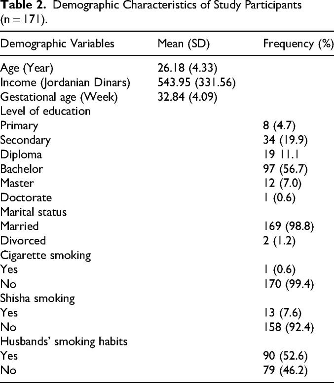Effectiveness of a Nurse-Led Infant Health Promotion Education Program on Knowledge Among First-Time Pregnant Women in a Middle Eastern Country.