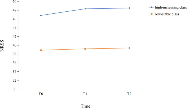 Trajectories of Nonrestorative Sleep in First-year College Students: The Roles of Childhood Emotional Abuse and Resilience.