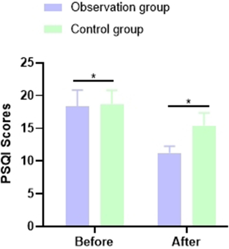 The Communication-Based Intervention Program Based on Narrative Medicine Theory Effectively Improves the Quality of Nursing Care for Nasopharyngeal Cancer Patients Undergoing Radiotherapy and Chemotherapy.