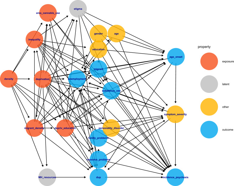 The impact of socioeconomic factors on the incidence and characteristics of first-episode psychosis.
