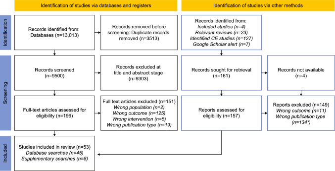 An international compendium of health state utilities in people with HIV: a systematic review.