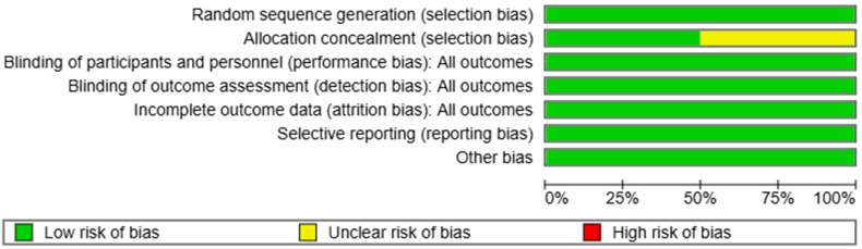 Exosomes and Hair Regeneration: A Systematic Review of Clinical Evidence Across Alopecia Types and Exosome Sources.