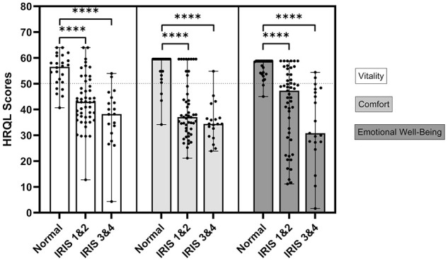 Evaluation of health-related quality of life in cats with chronic kidney disease.