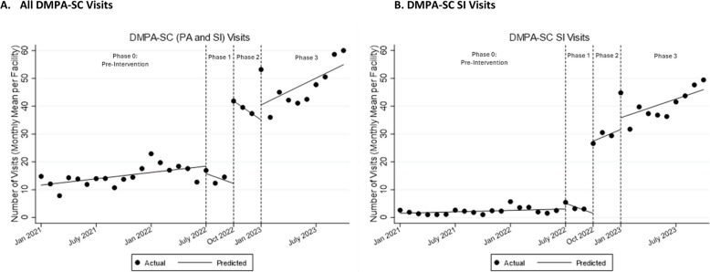 Acceptability and effectiveness of empathy-based provider training and community-level awareness activities on self-injectable contraceptive use in Niger, Lagos, and Oyo States, Nigeria: a mixed methods program evaluation.