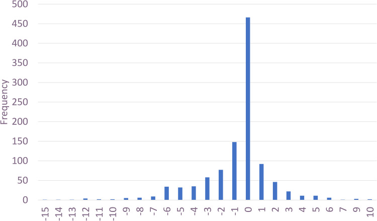 Impact of Workplace Social Capital and COVID-19 on the Psychological Distress of Hospital Nurses: A Cross-Sectional Study.