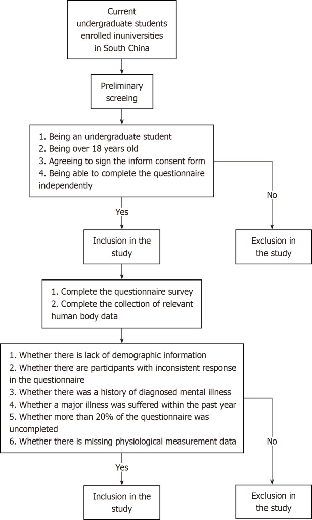 College students' depression and body image: Unraveling the Link.