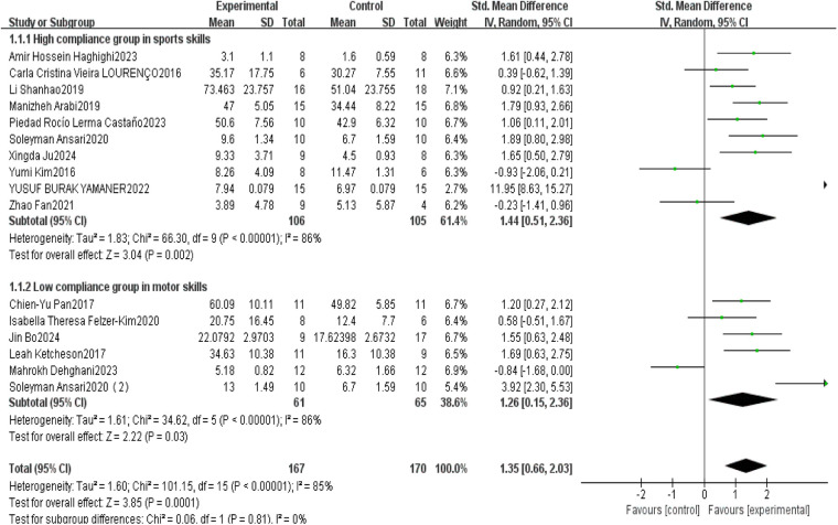 Effects of exercise dosage on children with autism spectrum disorder: a systematic review and meta-analysis of randomized controlled trials.