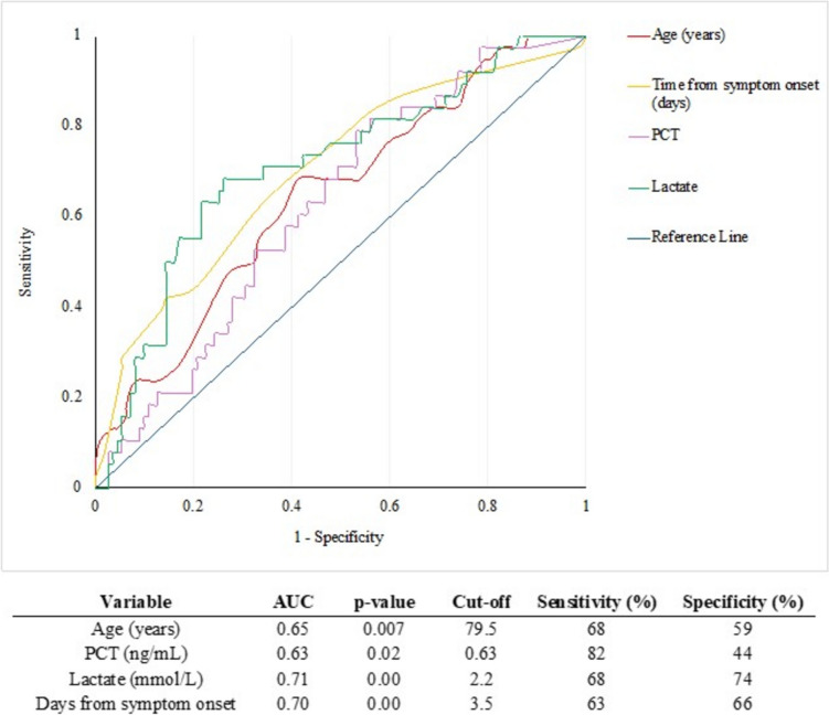 Early Prediction of In-Hospital Mortality in Patients with Acute Infections: Development of the Acute Severity Infection Score (ASIs).