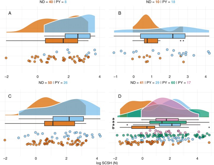 Global variation in seed covering structure hardness of woody species with orthodox seeds.