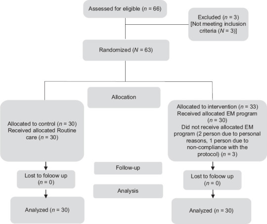 The Effect of Early Mobilization Programs on the Heart-focused Anxiety in Patients with Acute Myocardial Infarction: A Randomized Clinical Trial.