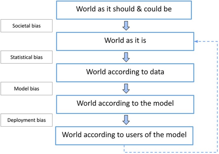 What Is Fair? Defining Fairness in Machine Learning for Health.