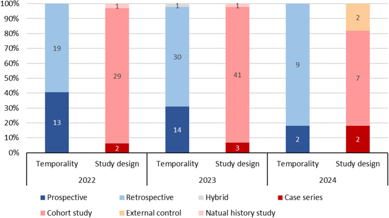 Real-World Evidence in FDA Approvals for Labeling Expansion of Small Molecules and Biologics.