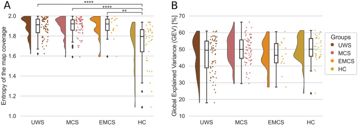 Dynamics of EEG Microstates Change Across the Spectrum of Disorders of Consciousness.