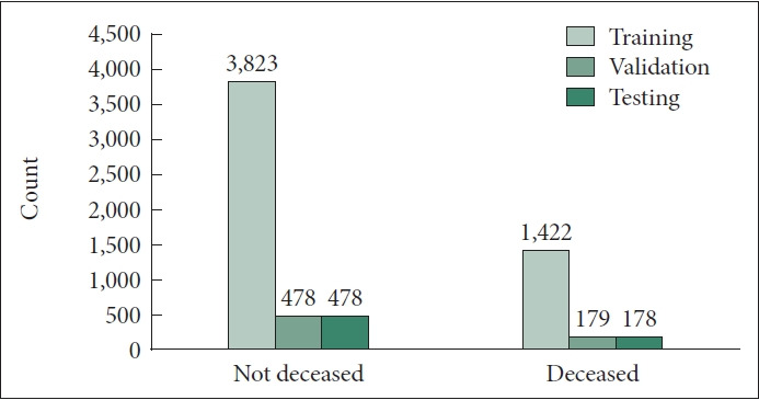 Predicting 5-Year Survival and Mortality in Dementia Patients: A Data-Driven Approach Using XGBoost for Enhanced Care and Resource Allocation.