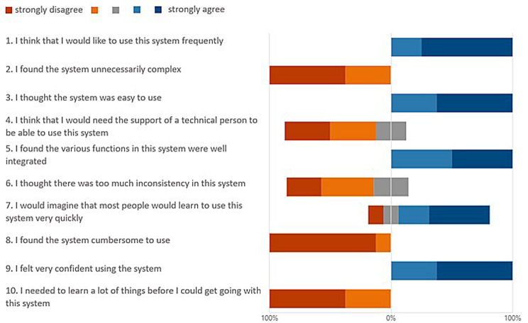 User experience study to evaluate a clinical decision support system prototype supporting continuous kidney replacement therapy in a simulated ICU environment.