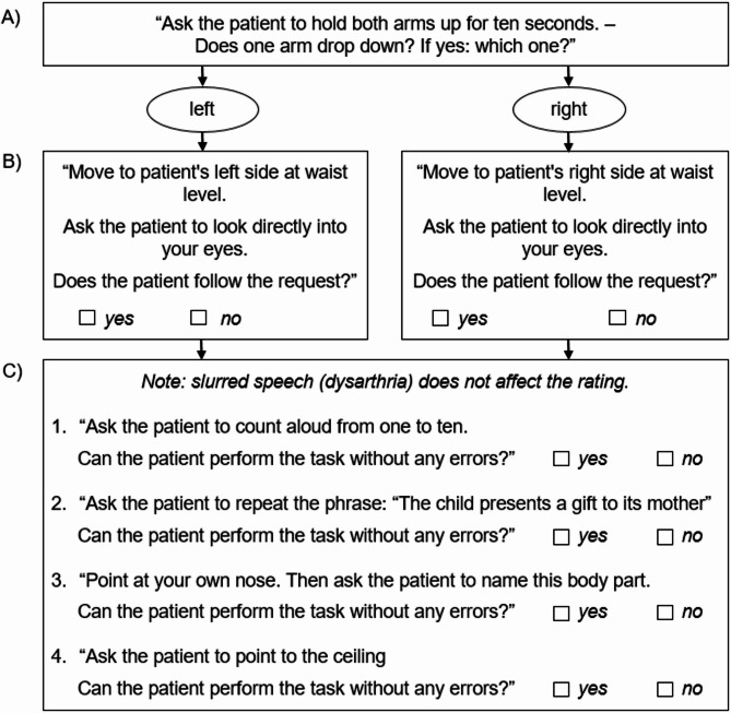 Recognition of stroke symptoms indicative of anterior circulation large-vessel occlusion via telephone and video calls: a simulation study.