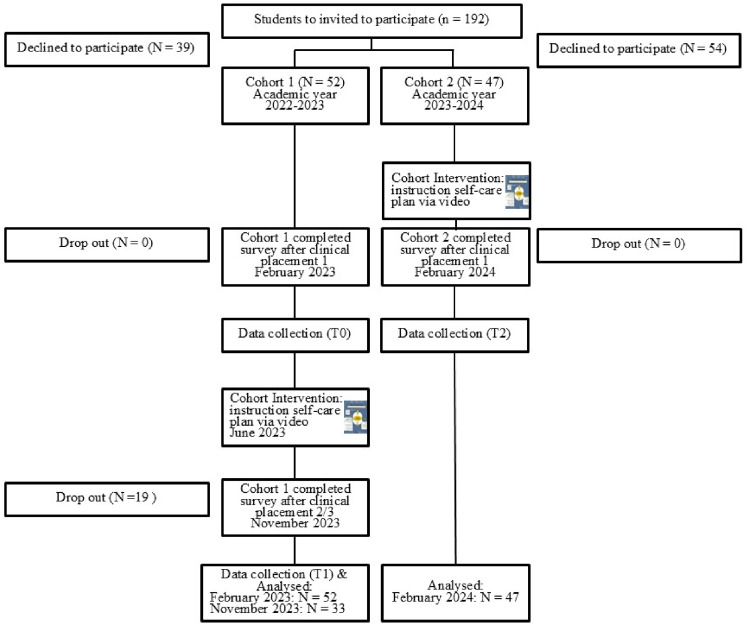 Development and Implementation of a Self-Care Plan for an Undergraduate Physiotherapy Curriculum in Switzerland: A Survey Study.
