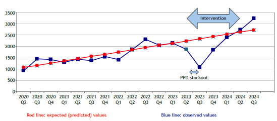 Scaling up tuberculosis preventive treatment in Brazil: the ExpandTPT way forward.