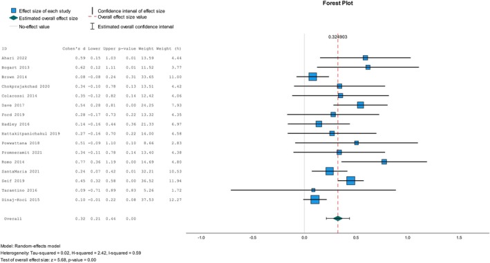 Effect of Parent-Based Sexual Health Education on Parent-Adolescent Communication and Adolescent Sexual Behavior: A Systematic Review and Meta-Analysis.
