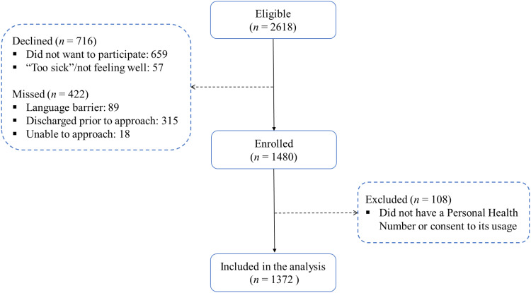 Determinants of Economic Costs Following Road Traffic Injuries in Canada: A Quantile Regression Forests Machine Learning Approach.