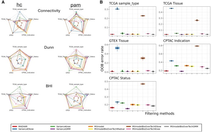 MADVAR: a lightweight, data-driven tool for automated feature selection in omics data.