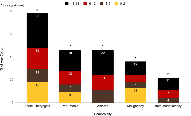 Pediatric Non-Cystic Fibrosis Pulmonary Nontuberculous Mycobacterium Infections: A Global Population Based Study.