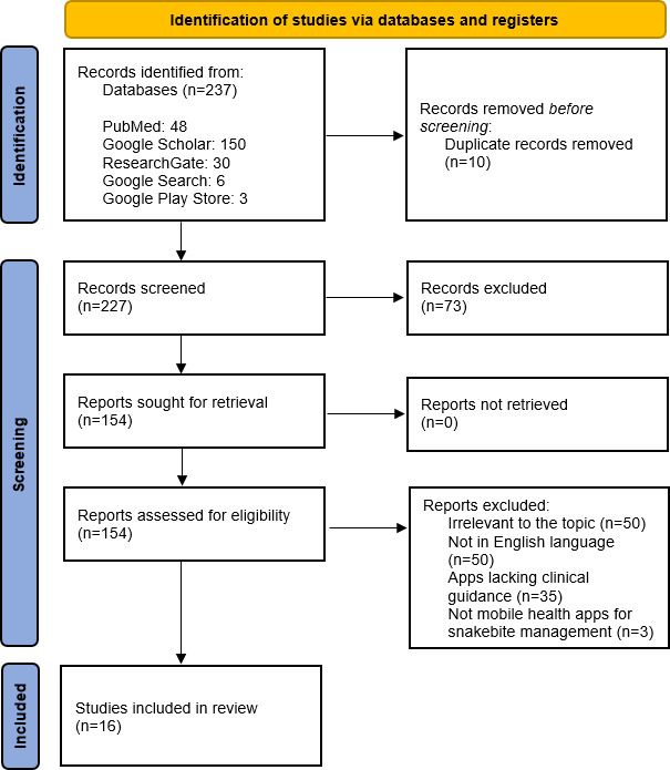 Digital Health Intervention in Snakebite Management: Scoping Review.