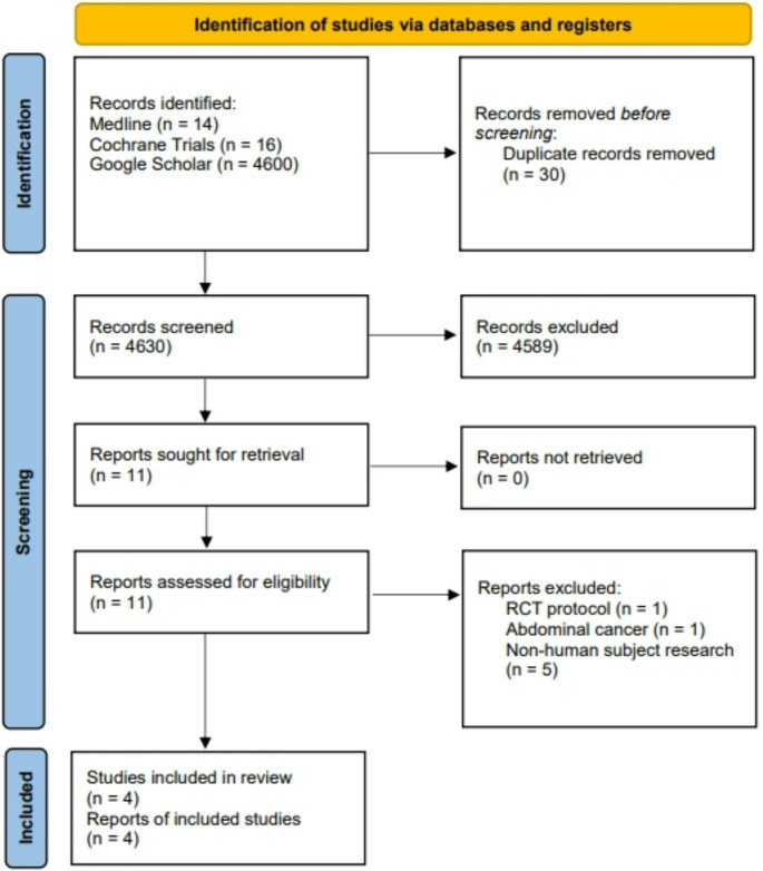 The role of remote ischaemic preconditioning (RIPC) in colorectal surgery: a meta-analysis of randomized-controlled studies.