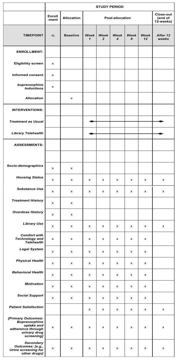 "Bupe by the book": A study protocol for a pilot randomized controlled trial of library-facilitated telehealth to increase buprenorphine treatment among individuals experiencing homelessness.