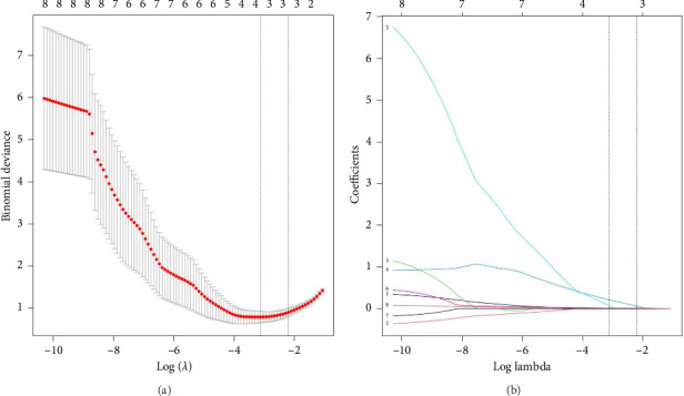 Longus Colli Tendinitis: Analysis of MRI and Clinical Features With Predictive Pain Risk Model Development.