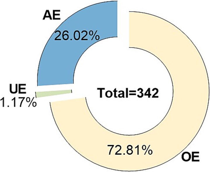 Visual illusion in male self-assessment of penile dimensions: a clinical study on penile length perception bias between flaccid and erect states.